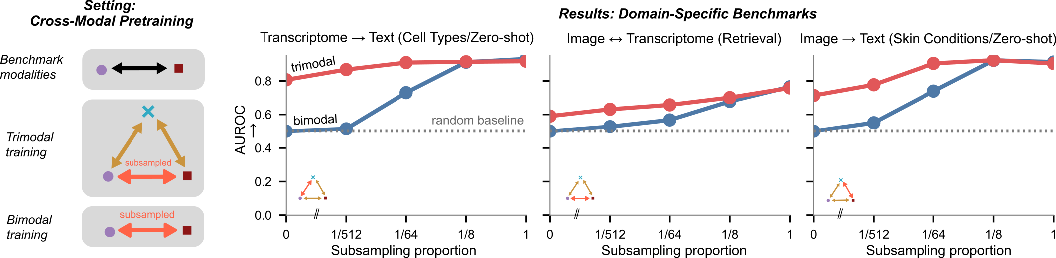 Subsampling experiment