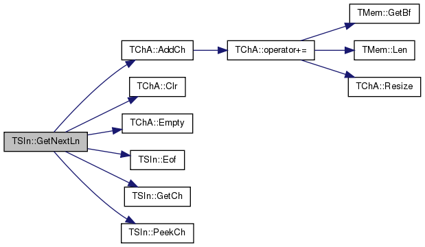 SNAP Library 2.1, Developer Reference: TSIn Class Reference